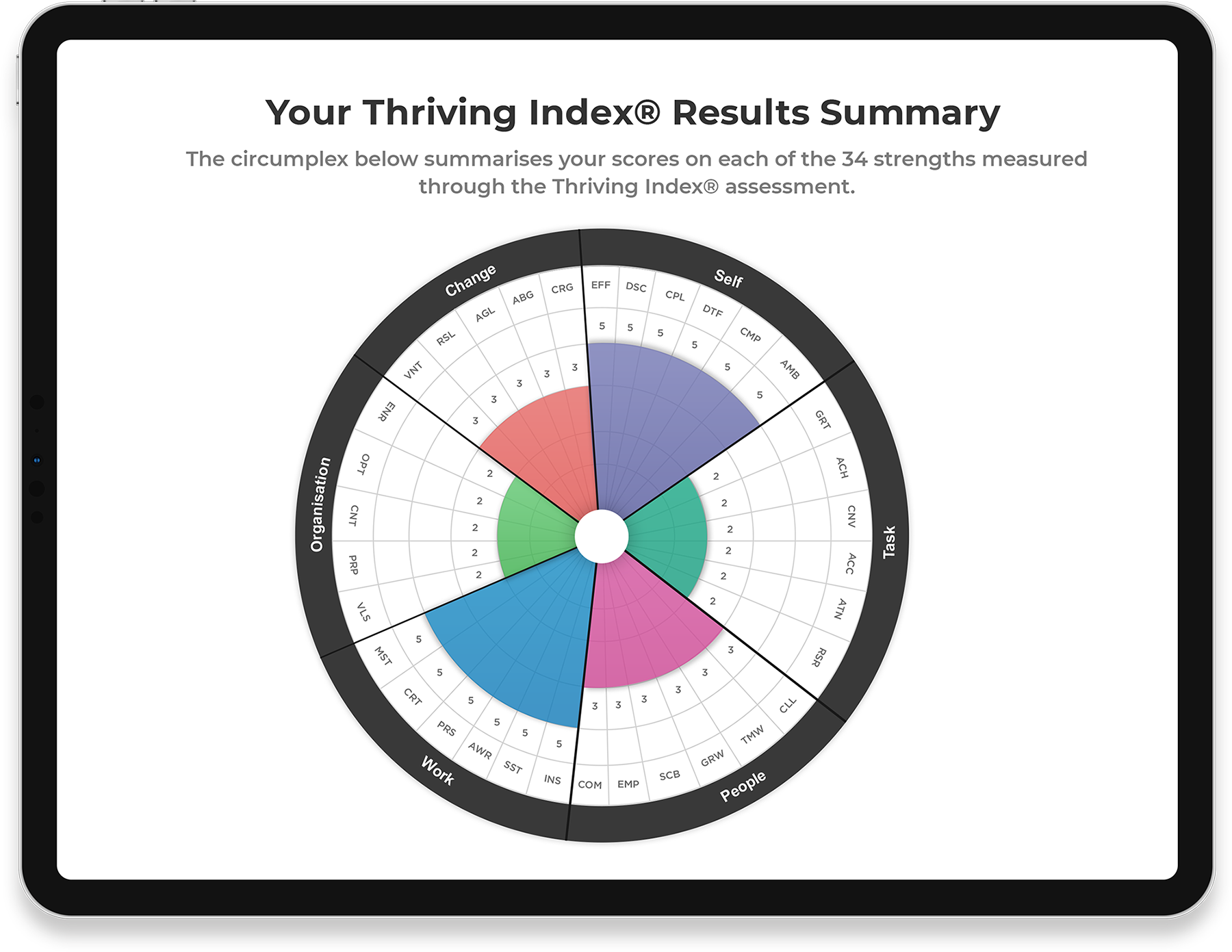 Thriving Index Report